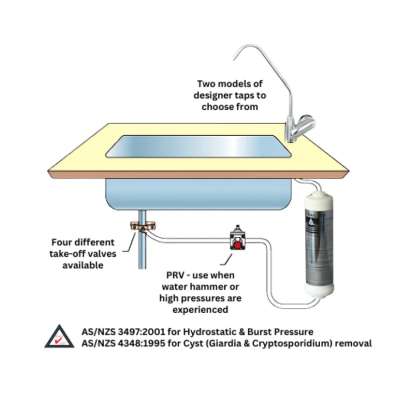 Bottle Filling Filter Kit with Tap