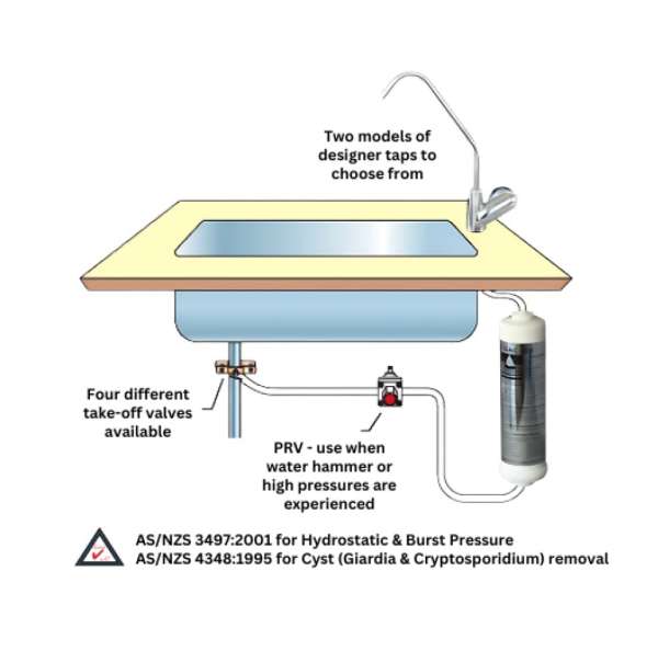 Bottle Filling Filter Kit with Tap